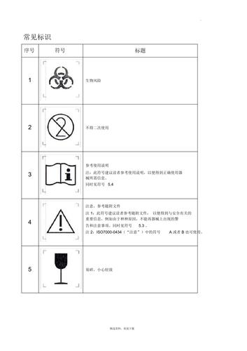 医疗器械标识 安全使用的导航灯
